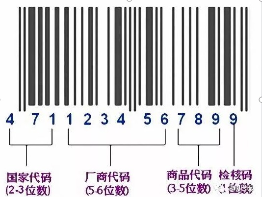 什么是商品？什么是條形碼？學一些基本商品知識很有用！