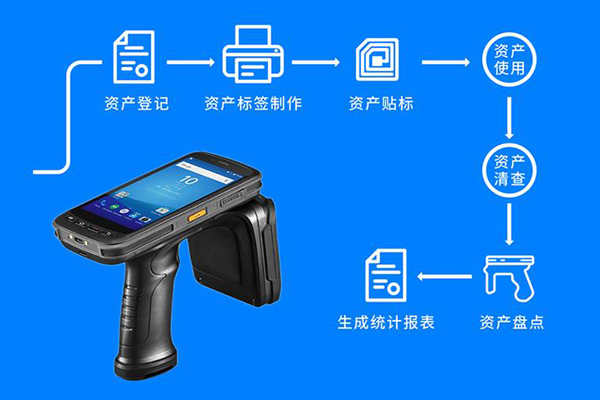資產手持終端是指什么？